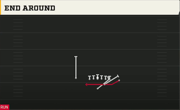 Ohio State Offense Strong Close End Around play diagram