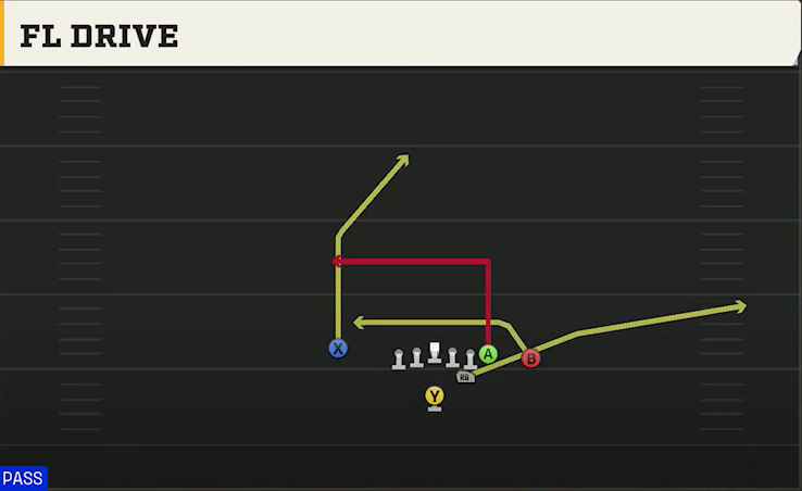 Ohio State Offense Strong Close FL Drive play diagram