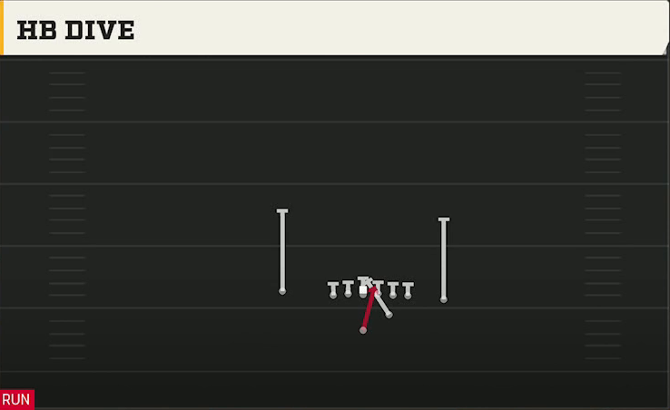 Ohio State Offense Strong Close HB Dive play diagram