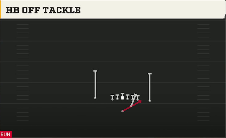 Ohio State Offense Strong Close HB Off Tackle play diagram