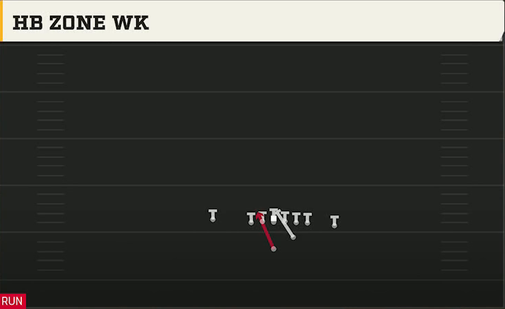 Iowa Offense Strong I Close HB Zone Wk play diagram