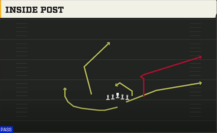 Ohio State Offense Strong Close Inside Post play diagram