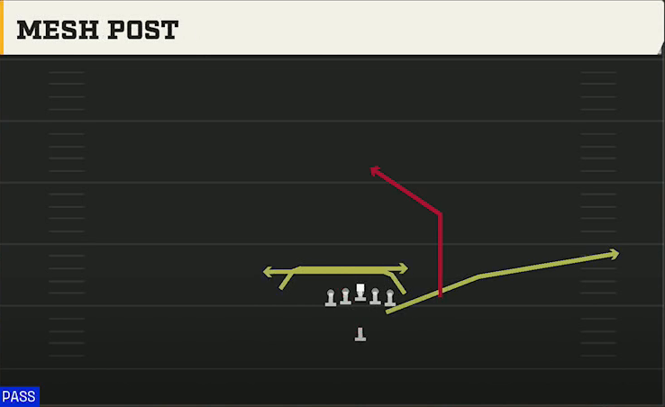 Ohio State Offense Strong Close Mesh Post play diagram