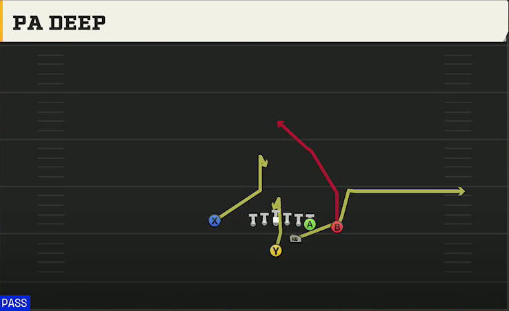 Ohio State Offense Strong Close PA Deep play diagram