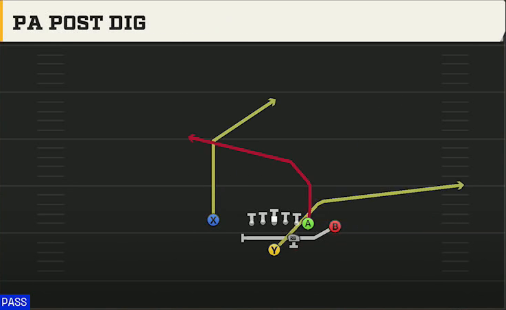 Ohio State Offense Strong Close PA Post Dig play diagram