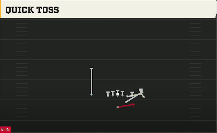 Washington Offense Strong I Close Quick Toss play diagram