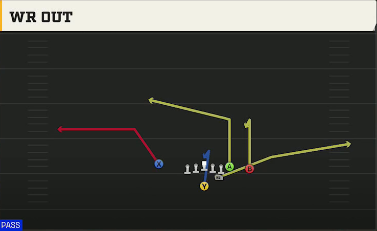 Ohio State Offense Strong Close WR Out play diagram