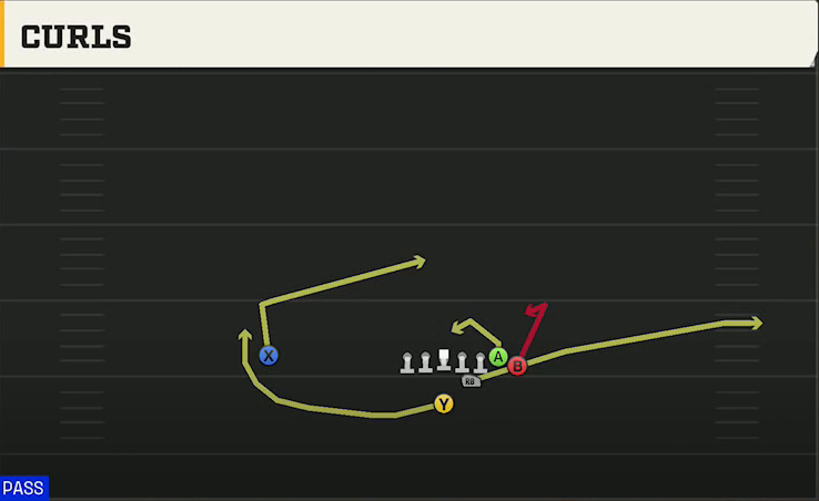 Michigan Offense Strong I H Wing Curls play diagram