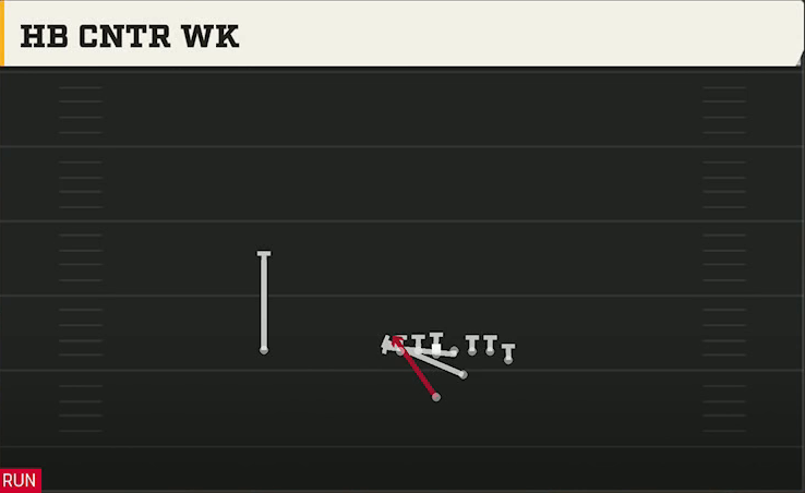 Michigan Offense Strong I H Wing HB Cntr Wk play diagram