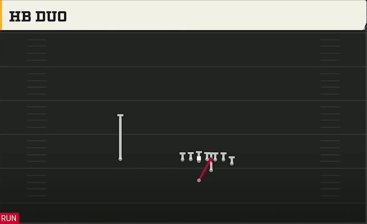 Michigan Offense Strong I H Wing HB Duo play diagram