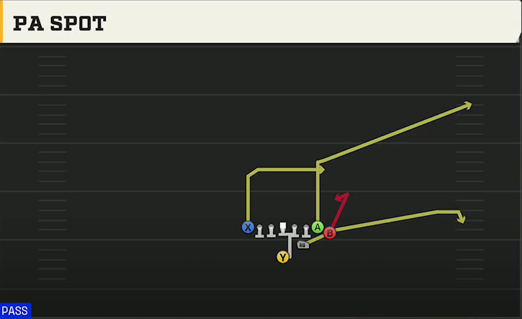 Maryland Offense Strong I Jumbo PA Spot play diagram