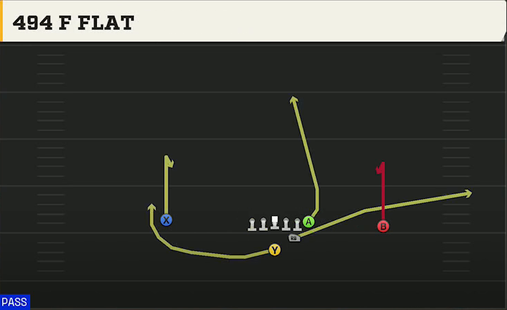 Iowa Offense Strong I Pro 494 F Flat play diagram