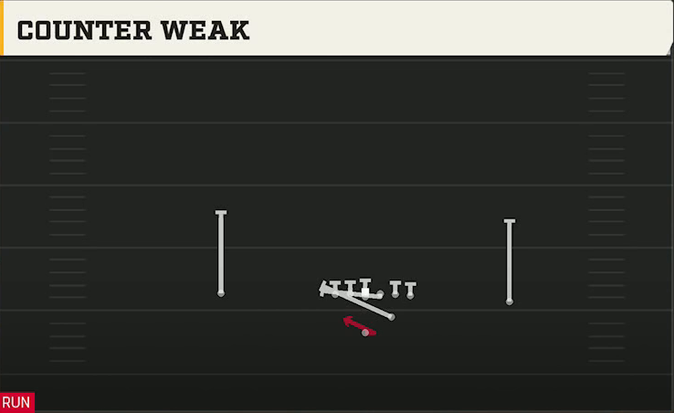 UAB Offense Strong I Pro Counter Weak play diagram