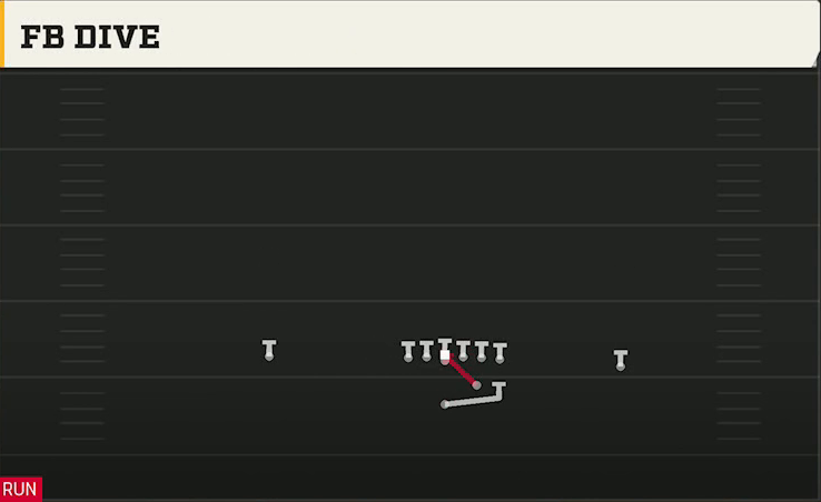 UAB Offense Strong I Pro FB Dive play diagram