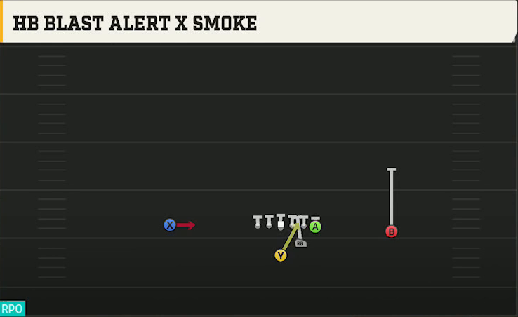 North Dakota State Offense Strong I Pro HB Blast Alert X Smoke play diagram