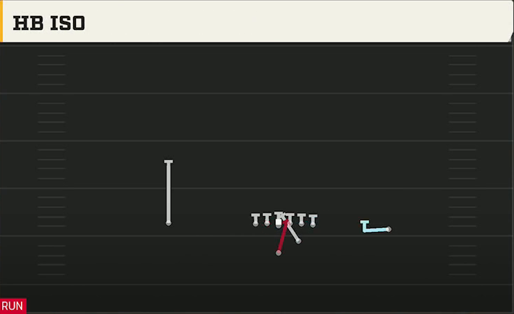 UAB Offense Strong I Pro HB Iso play diagram