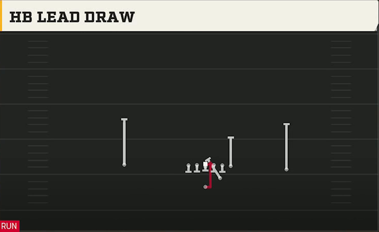 UAB Offense Strong I Pro HB Lead Draw play diagram