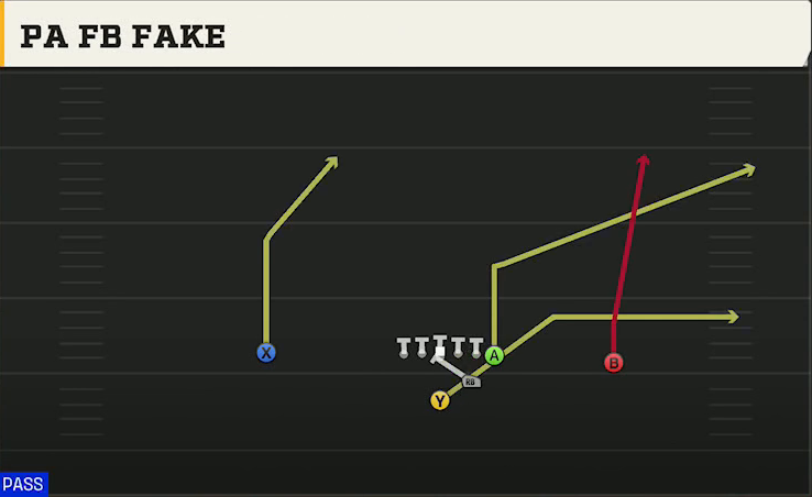 UAB Offense Strong I Pro PA FB Fake play diagram