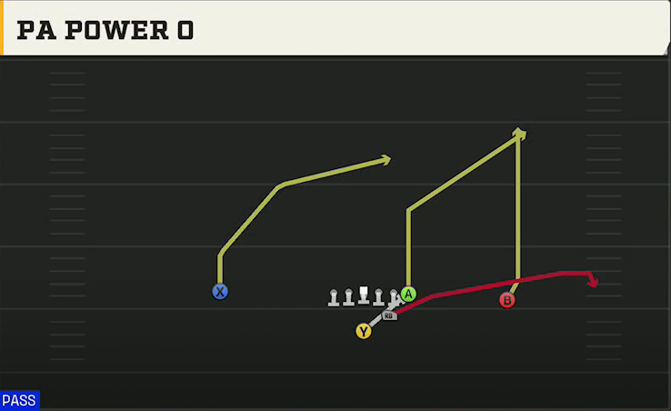 UAB Offense Strong I Pro PA Power O play diagram