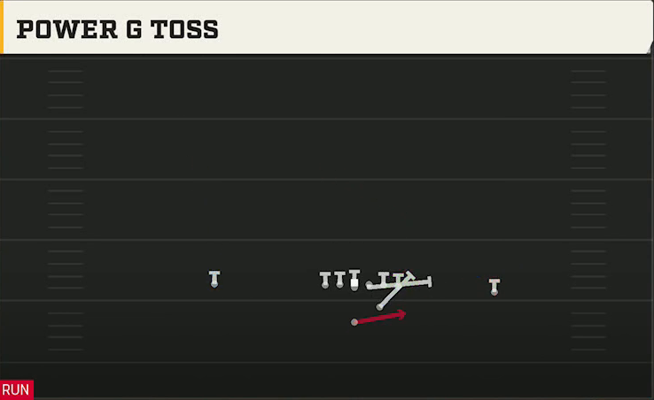 UAB Offense Strong I Pro Power G Toss play diagram