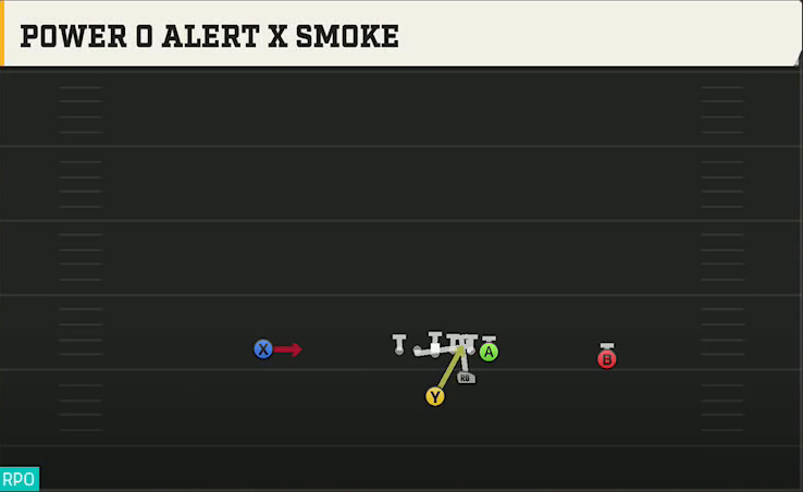 UAB Offense Strong I Pro Power O Alert X Smoke play diagram