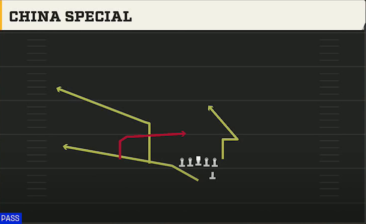 Pro Style (Alternate Offense) Strong Slot China Special play diagram