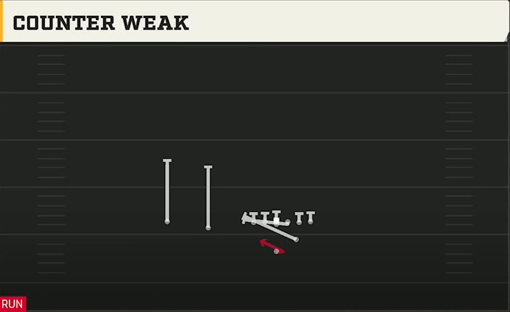 Pro Style (Alternate Offense) Strong Slot Counter Weak play diagram