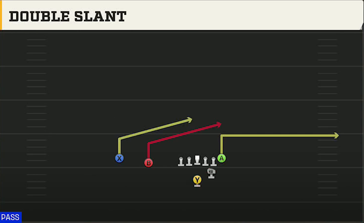 Pro Style (Alternate Offense) Strong Slot Double Slant play diagram