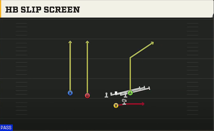 Ohio State Offense Strong Slot HB Slip Screen play diagram