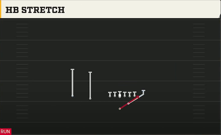 Pro Style (Alternate Offense) Strong Slot HB Stretch play diagram
