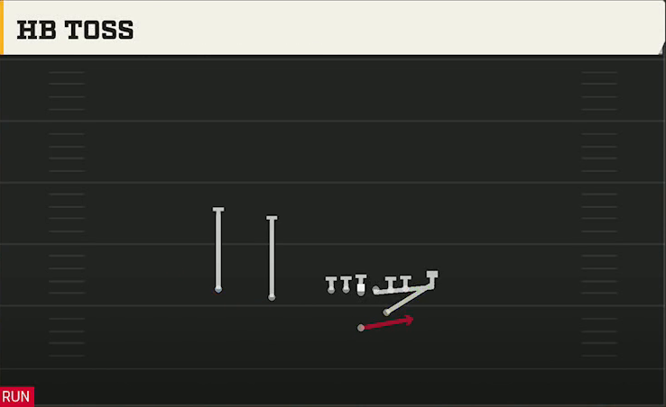 Pro Style (Alternate Offense) Strong Slot HB Toss play diagram