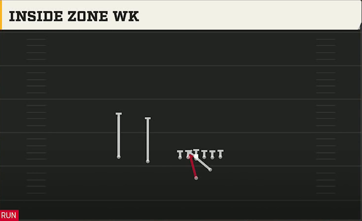 Ohio State Offense Strong Slot Inside Zone Wk play diagram