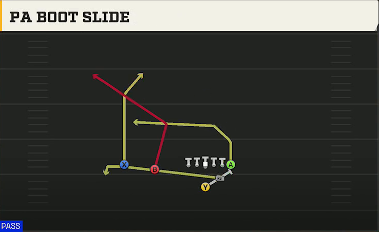 Pro Style (Alternate Offense) Strong Slot PA Boot Slide play diagram