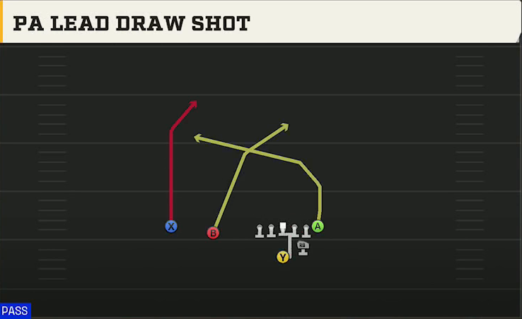 Ohio State Offense Strong Slot PA Lead Draw Shot play diagram