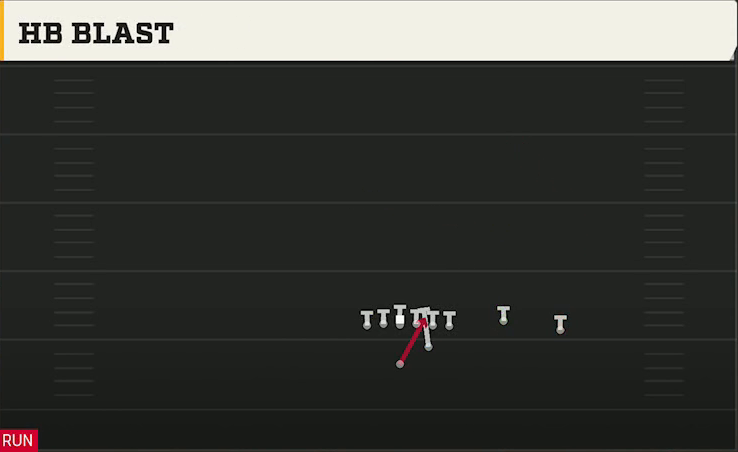 Clemson Offense Strong I Twins Over HB Blast play diagram