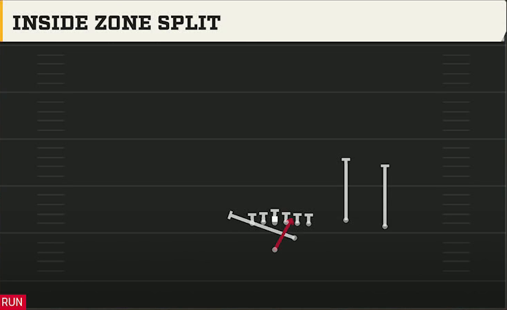 Clemson Offense Strong I Twins Over Inside Zone Split play diagram