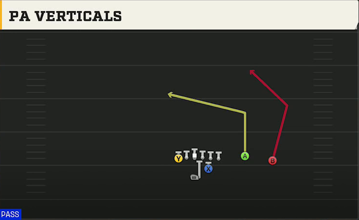 Clemson Offense Strong I Twins Over PA Verticals play diagram