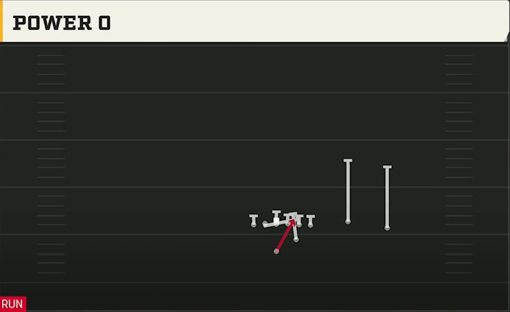 Clemson Offense Strong I Twins Over Power O play diagram