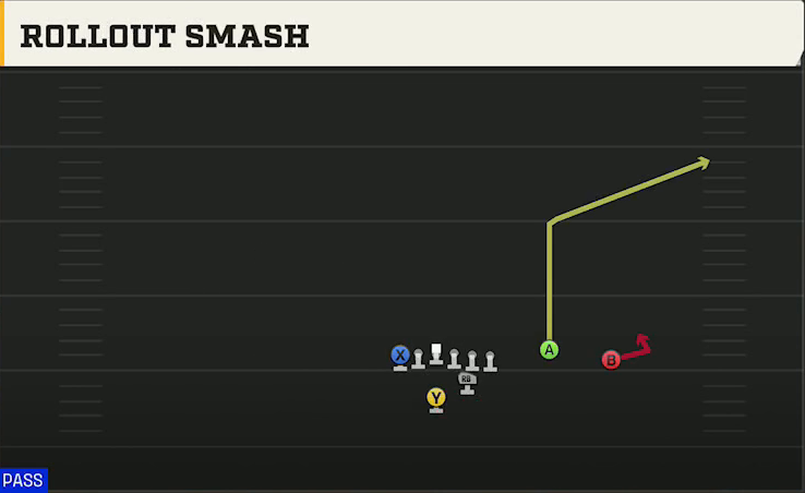 Clemson Offense Strong I Twins Over Rollout Smash play diagram
