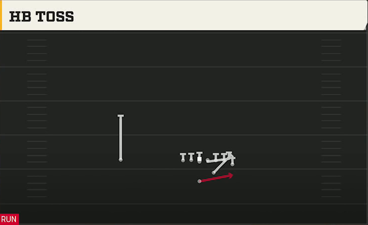 Indiana Offense Strong Wing HB Toss play diagram