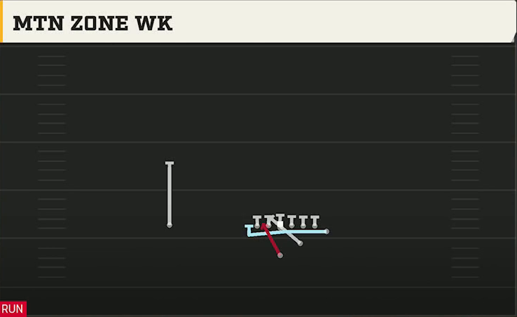 Indiana Offense Strong Wing Mtn Zone Wk play diagram