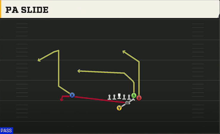 Indiana Offense Strong Wing PA Slide play diagram