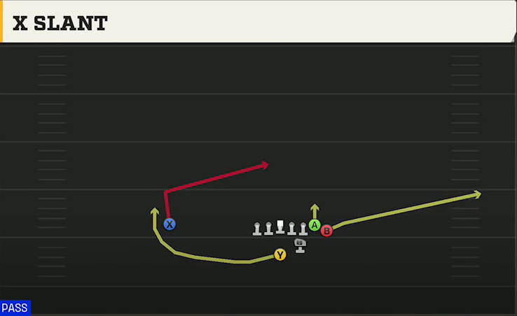 Indiana Offense Strong Wing X Slant play diagram