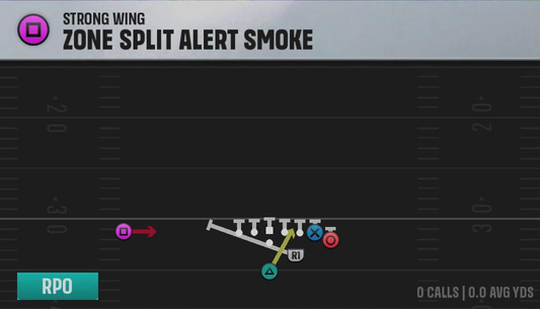 Indiana Offense Strong Wing Zone Split Alert Smoke play diagram