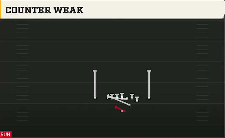 Iowa State Offense Strong Y Off Close Counter Weak play diagram