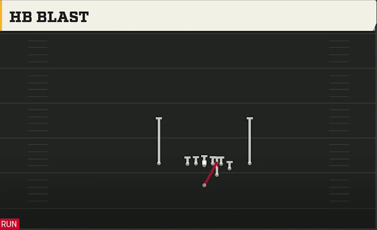 Iowa State Offense Strong Y Off Close HB Blast play diagram