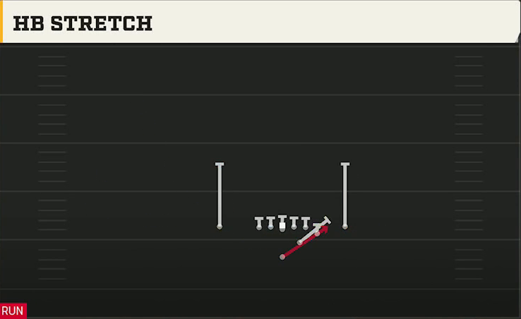 Iowa State Offense Strong Y Off Close HB Stretch play diagram