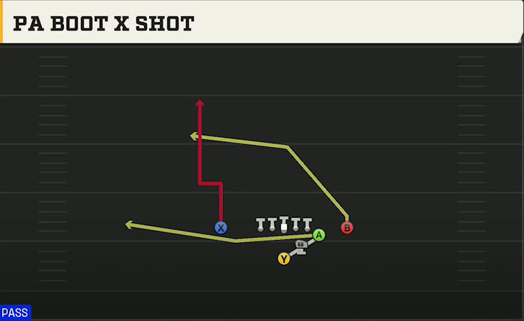 Iowa State Offense Strong Y Off Close PA Boot X Shot play diagram