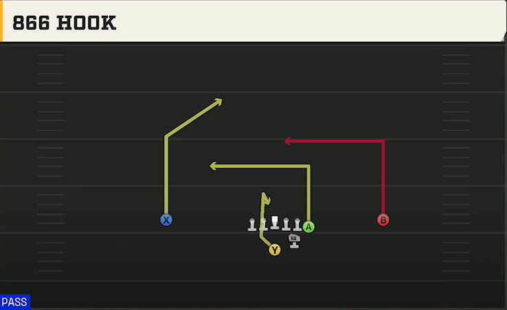 San Jose State Offense Strong I Y Off 866 Hook play diagram