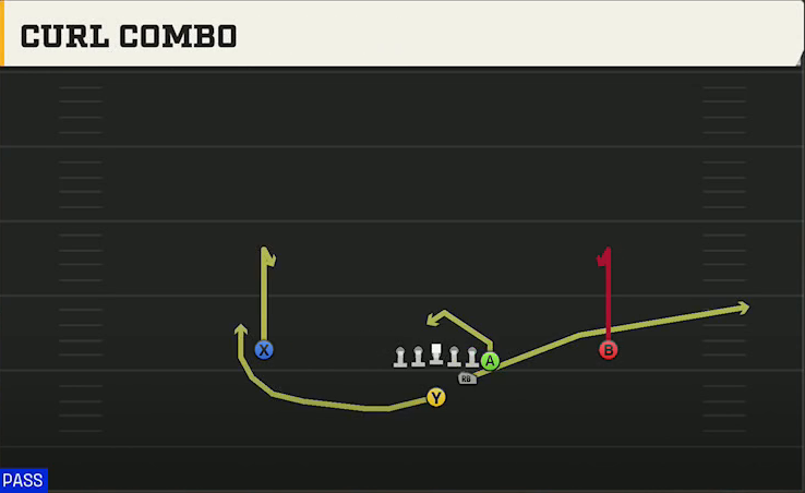 San Jose State Offense Strong I Y Off Curl Combo play diagram